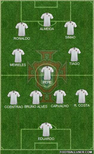 Portugal Formation 2021