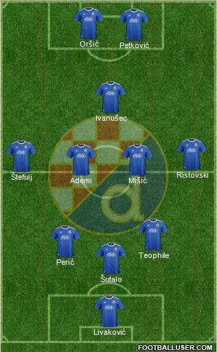 NK Dinamo Formation 2021