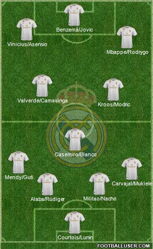 Real Madrid C.F. Formation 2021