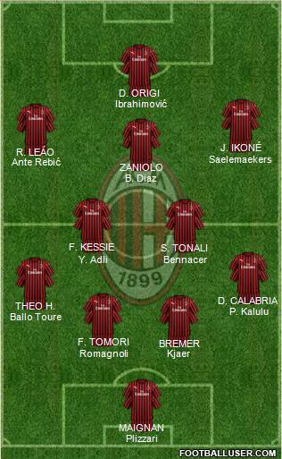 A.C. Milan Formation 2021