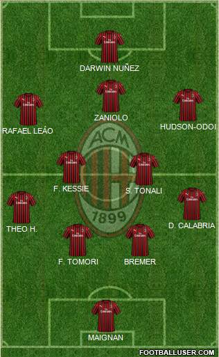 A.C. Milan Formation 2021