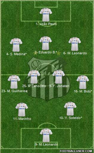 Santos FC Formation 2021