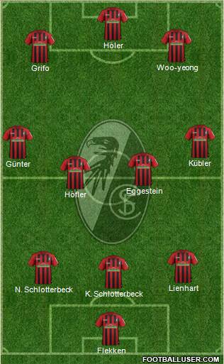 SC Freiburg Formation 2021