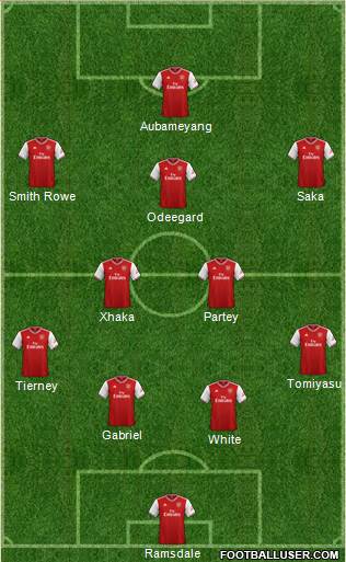 Arsenal Formation 2021