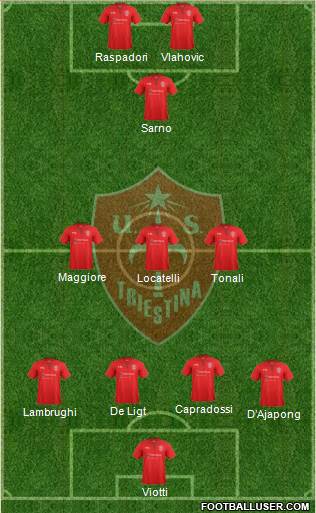 Triestina Formation 2021