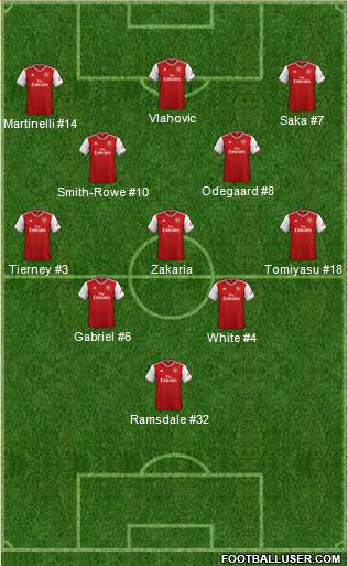 Arsenal Formation 2021