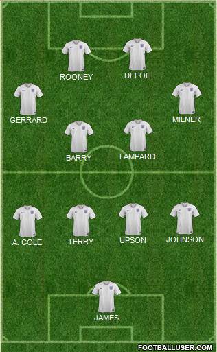 England Formation 2021