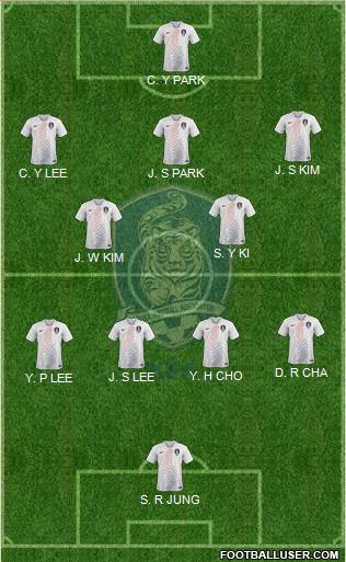 South Korea Formation 2021