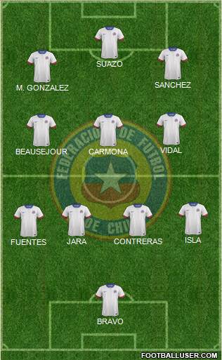 Chile Formation 2021