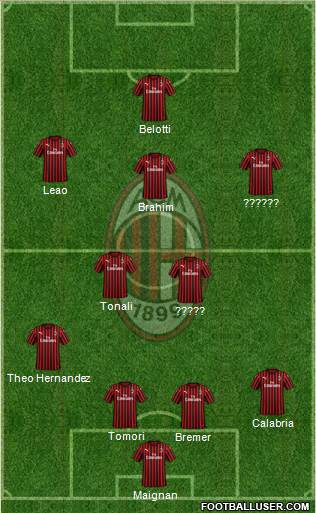 A.C. Milan Formation 2021