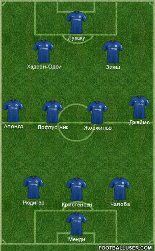 Chelsea Formation 2021