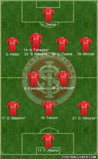 SC Internacional Formation 2021