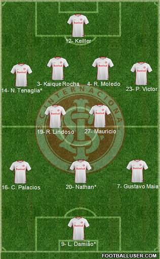 SC Internacional Formation 2021