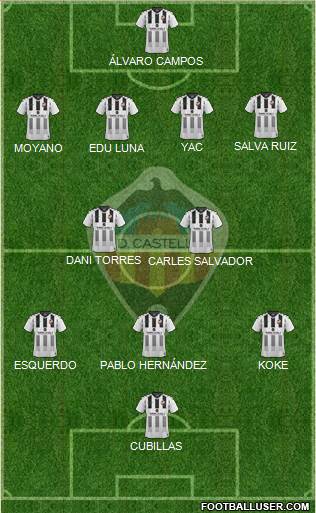 C.D. Castellón S.A.D. Formation 2021