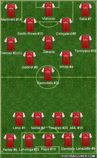 Arsenal Formation 2021