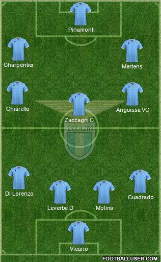 S.S. Lazio Formation 2021