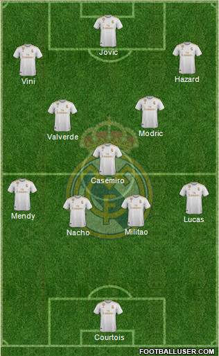 Real Madrid C.F. Formation 2021