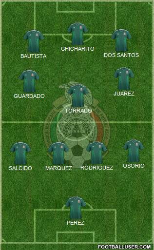 Mexico Formation 2021