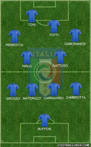 Italy Formation 2021