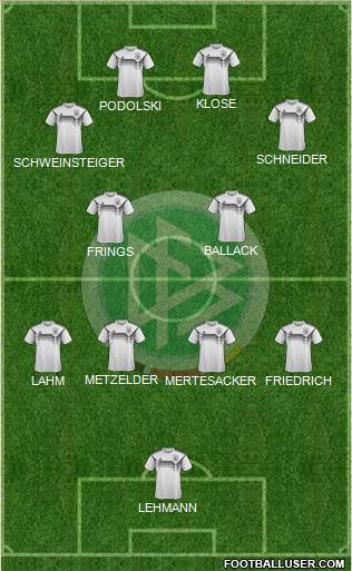 Germany Formation 2021