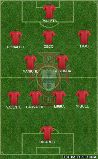 Portugal Formation 2021