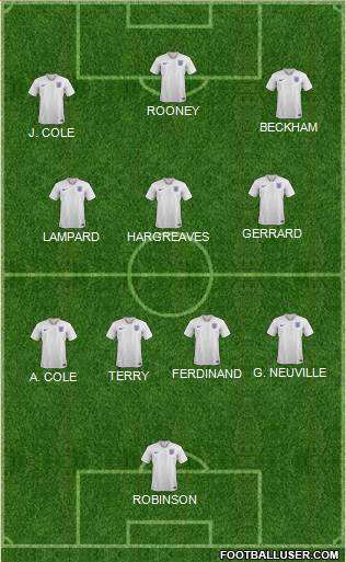 England Formation 2021