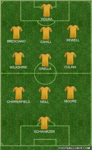 Australia Formation 2021