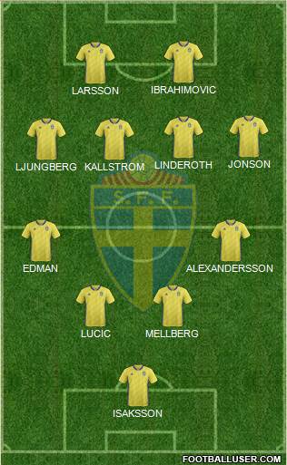 Sweden Formation 2021