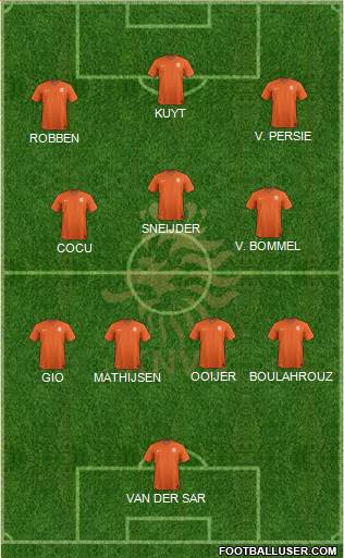 Holland Formation 2021