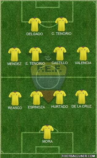 Ecuador Formation 2021