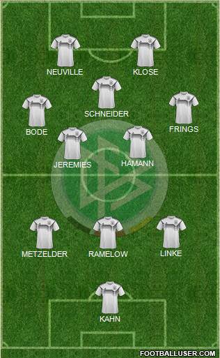 Germany Formation 2021