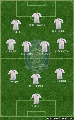 South Korea Formation 2021