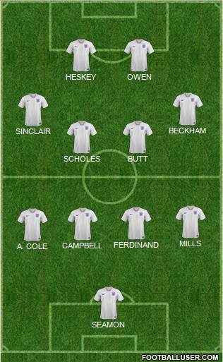 England Formation 2021