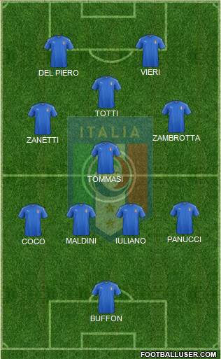 Italy Formation 2021