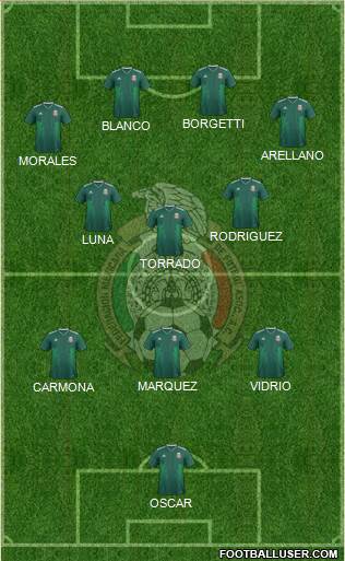 Mexico Formation 2021