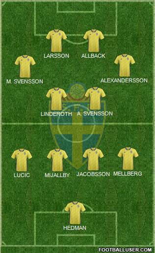 Sweden Formation 2021