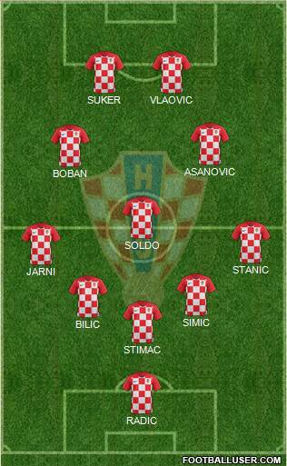 Croatia Formation 2021