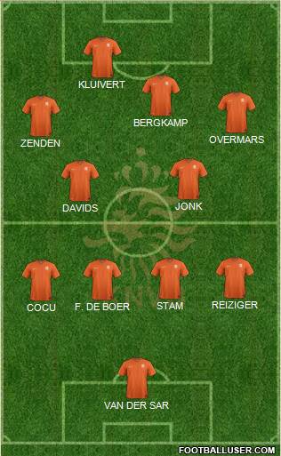 Holland Formation 2021