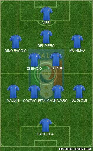 Italy Formation 2021