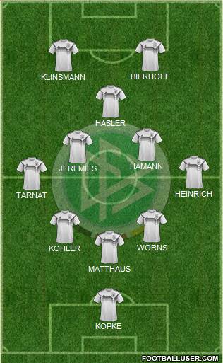 Germany Formation 2021