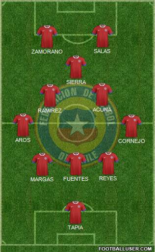 Chile Formation 2021