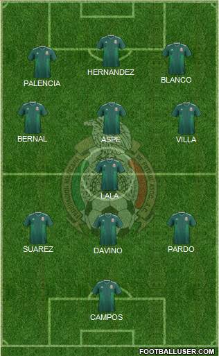 Mexico Formation 2021