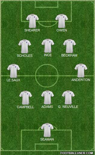 England Formation 2021