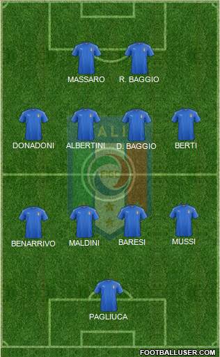 Italy Formation 2021