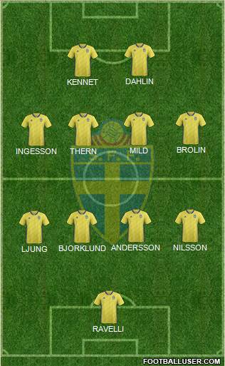 Sweden Formation 2021