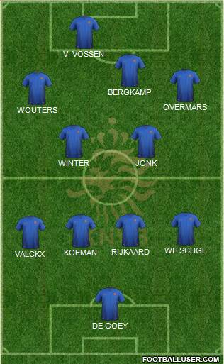 Holland Formation 2021