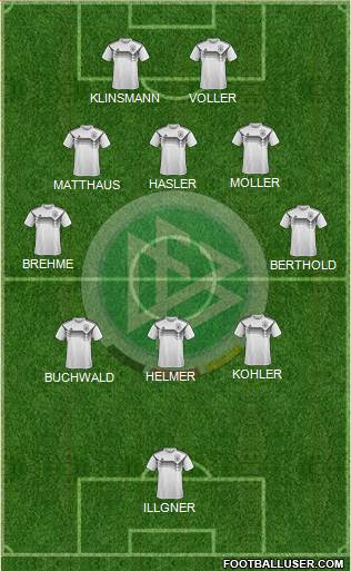 Germany Formation 2021