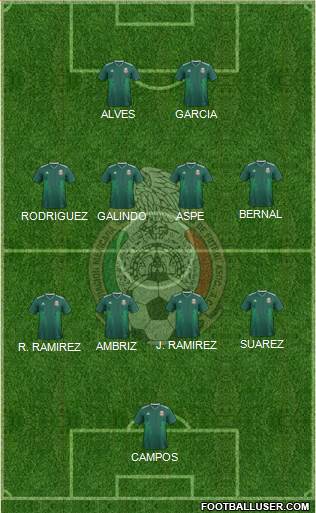 Mexico Formation 2021