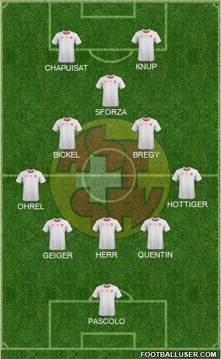 Switzerland Formation 2021