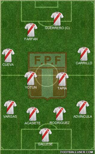 Peru Formation 2021